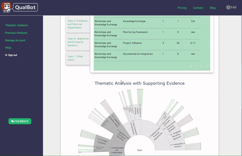 Topic Hierarchy Visualization