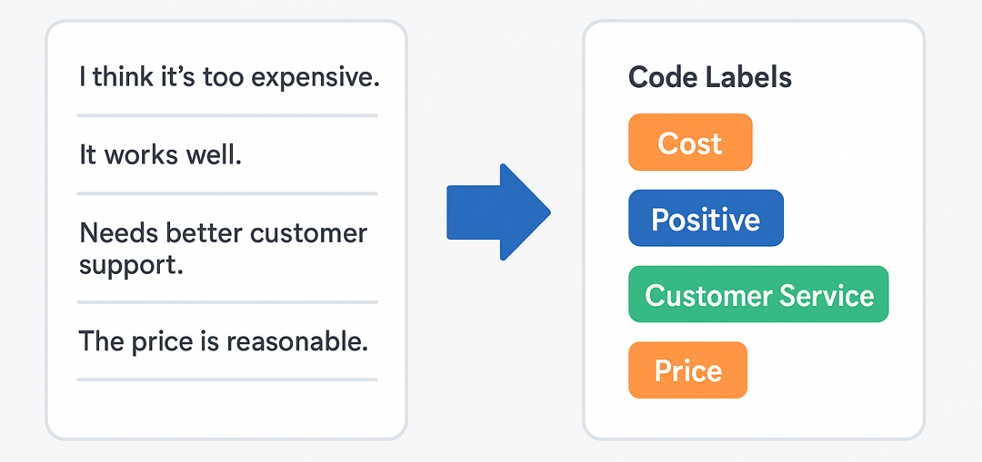 No Codebook? No Problem! Introducing Codebook Induction