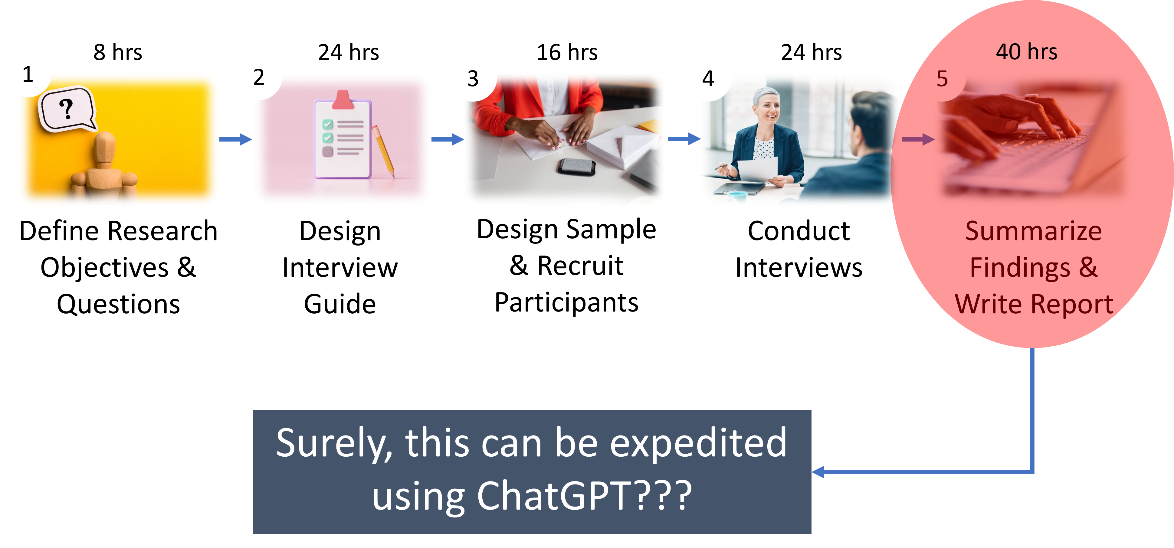 Qualitative Research Workflow