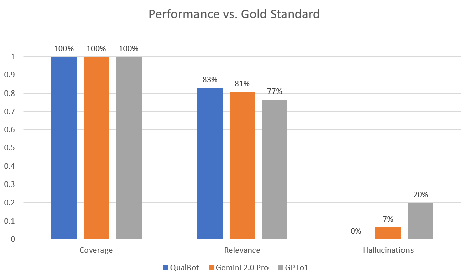 Quote Evaluation Metrics