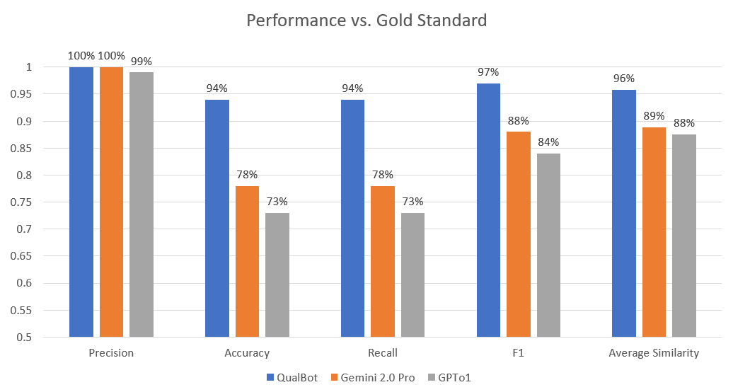 Theme Evaluation Metrics